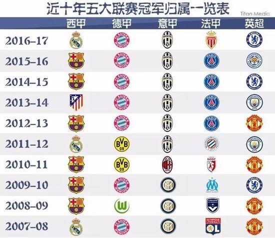 公牛难觅优
